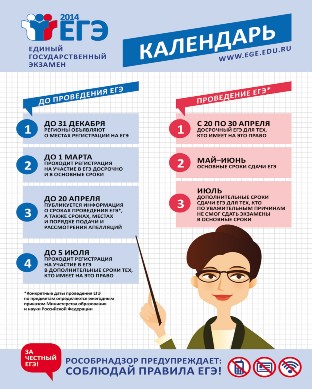 Всероссийские Проверочные Работы в 4 Классе